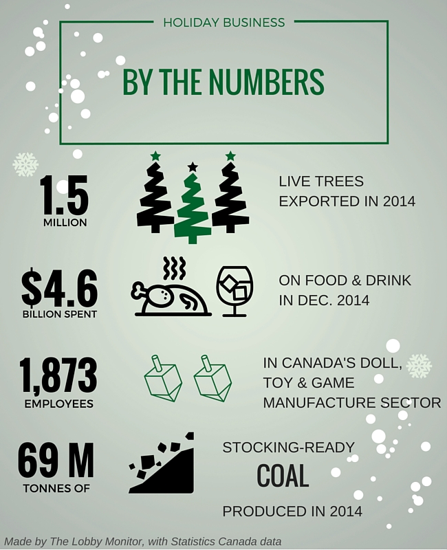 Holiday business, by the numbers (2)