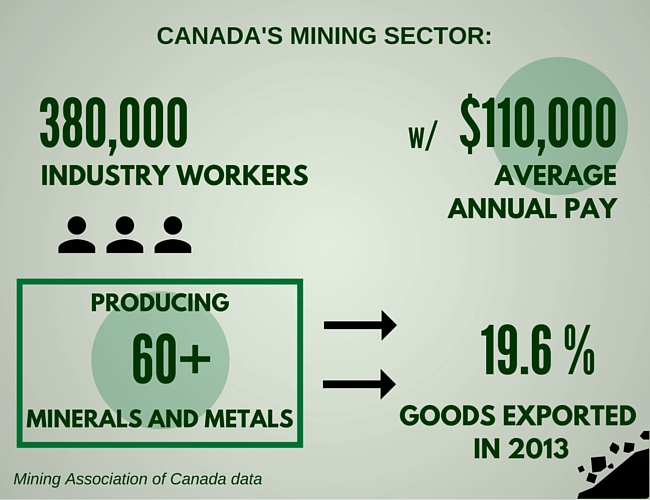 Mining figures