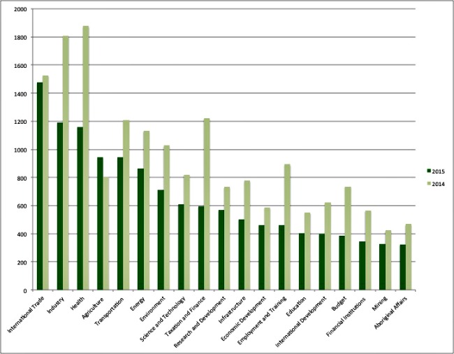 Subjectmattergraphres